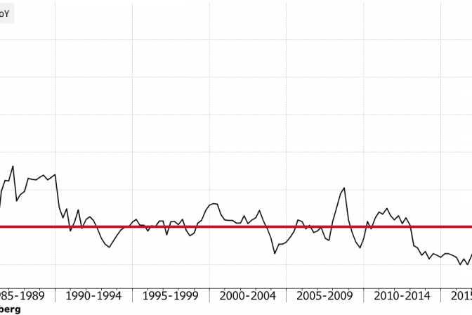 1566522216 negative interest rates